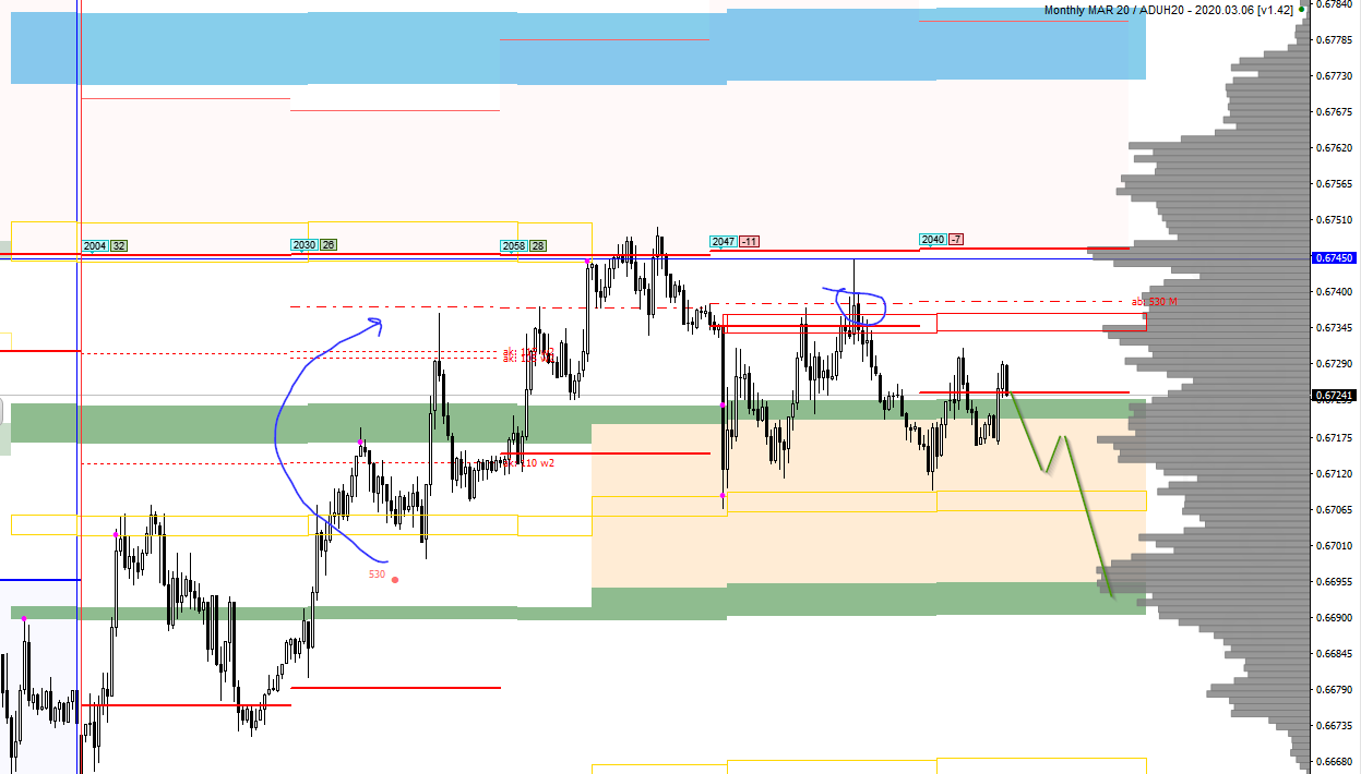 rZb_image_AUDUSD - 14.02.png